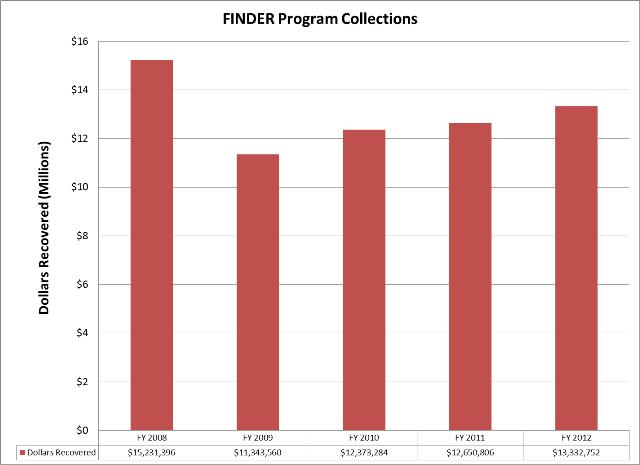 Finder Program Collections